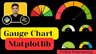 Gauge Chart using Matplotlib Python