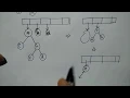 expression tree in data structure prefix expression HINDI Niharika Panda