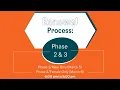 How To Renew Any Available Space - Phase 2 3 2025