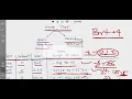 Programming Language Part 4 Data Types its Size with Range in Java