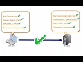 Setting SFTP Algorithms On Your SFTP Server