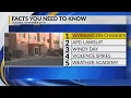 KRQE Newsfeed Working on changes APD lawsuit Windy day Domestic violence spikes Weather academy