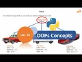 Python Tutorial - 21 OOPs Concepts Python OOPs Tutorial Object Oriented Programming Artystlab