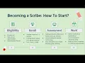 How to Become a Medical Scribe Your Complete Guide - MedLeague