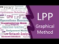 Graphical method in linear programming problem Solved Problem