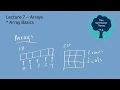 Array Basics in Python ChEn 263 - Supplement to Lecture 7