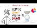 Converting Kilograms kg to Pounds lb A Step-by-Step Tutorial