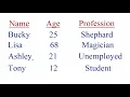 MySQL Database Tutorial 1 Introduction to Databases