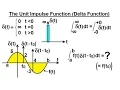 Electrical Engineering Ch 8 RC RL Circuits 18 of 43 The Unit Impulse Function Delta Fct