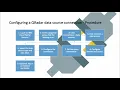 Getting started with IBM Cloud Pak for Security - Configure a QRadar data source