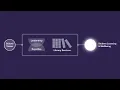 Developing your school library