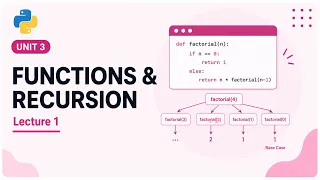 Unit 3 Functions and Recursion Lecture 1