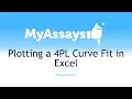 Plotting a 4PL Curve Fit in Excel