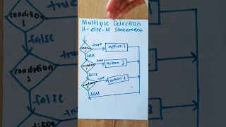 Multiple Selection nested if then else