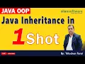Java Inheritance Tutorial Complete One-Shot Inheritance Explained Silan Software java8s com