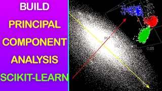 Build Interpret Principal Component Analysis PCA using Sklearn and Python