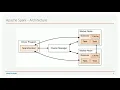 Apache Spark Architecture Apache Spark for Beginners using Python DM DataMaking Data Making