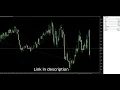 MA Cross Bot for MT5 - Backtest