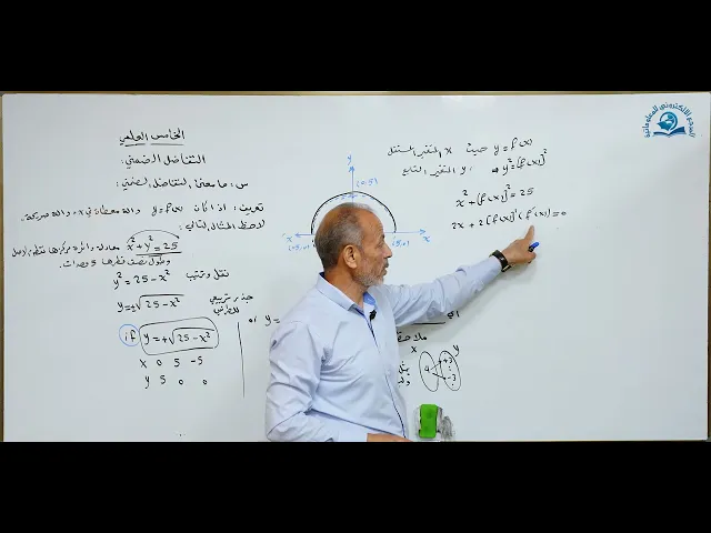 مادة الرياضيات للصف الخامس الاعدادي : التفاضل الضمني