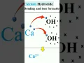 Formation of CaOH 2 Compoud Basic chemistry