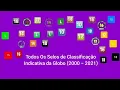 Todos Os Selos de ClassificaçãoIndicativa da Globo (2000 - 2021) (USO LIVRE)