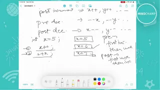 Pre Post Increment Decrement Operators in Java Tutorial