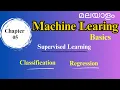 Supervised Learning Classification Regression Chapter 5 Machine Learning Malayalam Basics