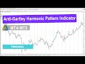 Anti-Gartley Harmonic Pattern Indicator in TradingFinder