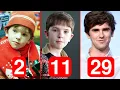 Freddie Highmore - Transformation From 1 to 29 Years Old