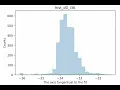 Gaussian fitting along the slit finding the best fit