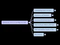 Master Arrays in VB6