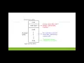 Compiler Design Run-time Storage Management