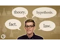 Fact vs Theory vs Hypothesis vs Law EXPLAINED