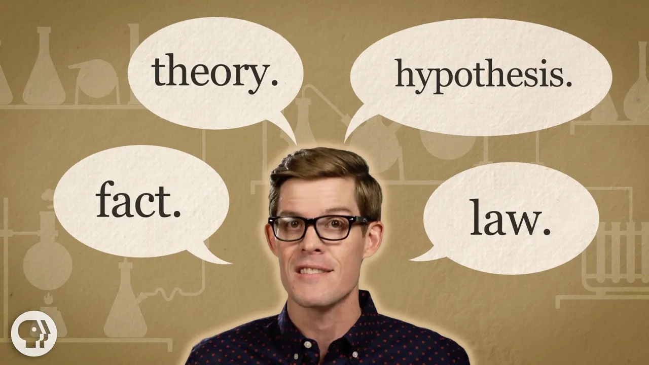 Outline Video Fact vs. Theory vs. Hypothesis vs. Law… EXPLAINED!