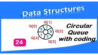 Circular Queue -