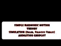 Simple Harmonic Motion SHM THEORY SIMULATION USING VELOCITY VERLET EULER ANIMATION