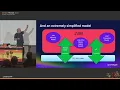 Hidden security features of the JVM - everything you didn t know and more Steve POOLE