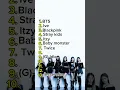 Download Lagu My favourite group list #kpop
