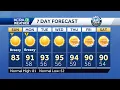 Impact Day Gusty North winds prompt Red Flag Warning