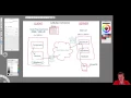 MEAN STACK with Angular4 part 4 - How do we pass data in MEAN