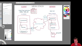 MEAN STACK with Angular4 part 4 - How do we pass data in MEAN