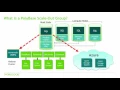 SQL Server 2016 PolyBase Technical Overview
