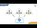 Azure AD Connect Filtering Configure Group based Domain based OU based Attribute based filtering