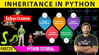 Inheritance in Python Learn Python in Tamil Python Inheritance in Tamil