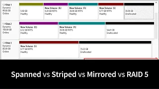 Simple Volume Spanned Volume Striped Volume Mirrored Volume Dynamic Disk vs Basic Disk