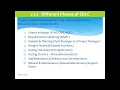Manual Testing Class 7 SDLC Complete Tutorial SDLC Phases Models Explained ENGLISH
