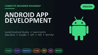 Android App Development for Beginners Studio Kotlin Manifest Gradle API Hilt VM