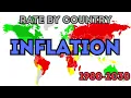 Inflation Rate by Country 1980 2030 Global Inflation History in Motion