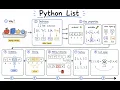 Class 7 Python List