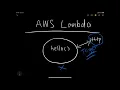 Build a Simple AWS Lambda website